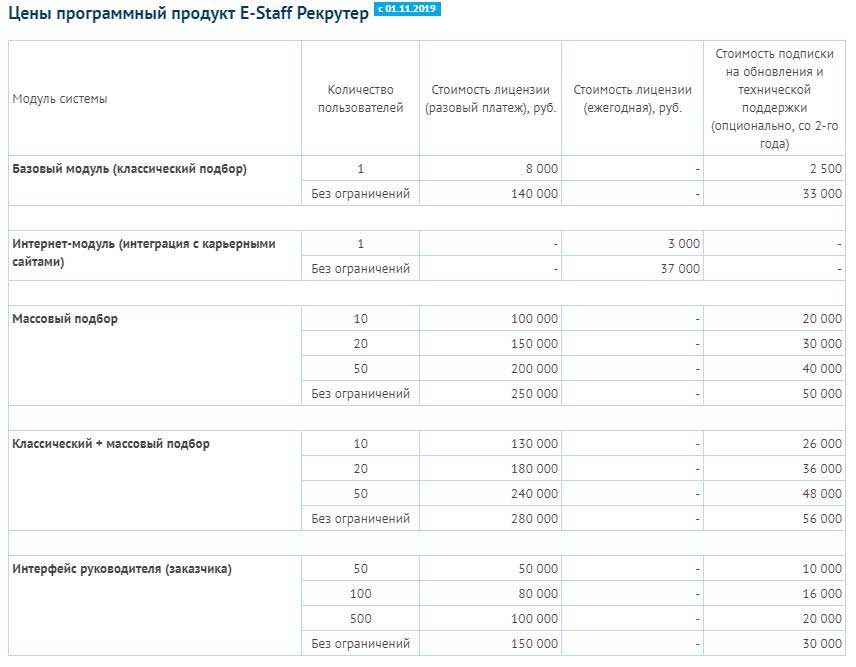 Цены программный продукт E-Staff Рекрутер
